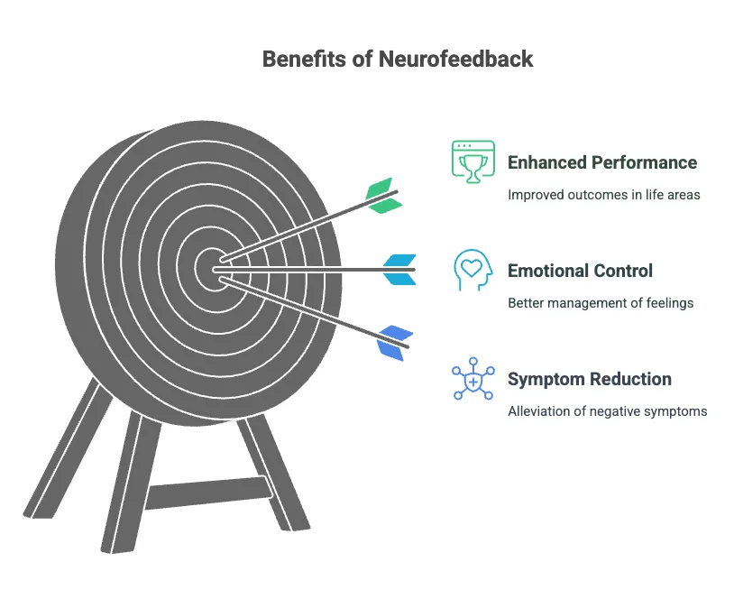 Benefits of Neurofeedback Therapy