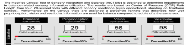 Balance Testing in Tampa Fl