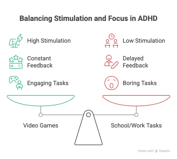 is medication necessary for ADHD