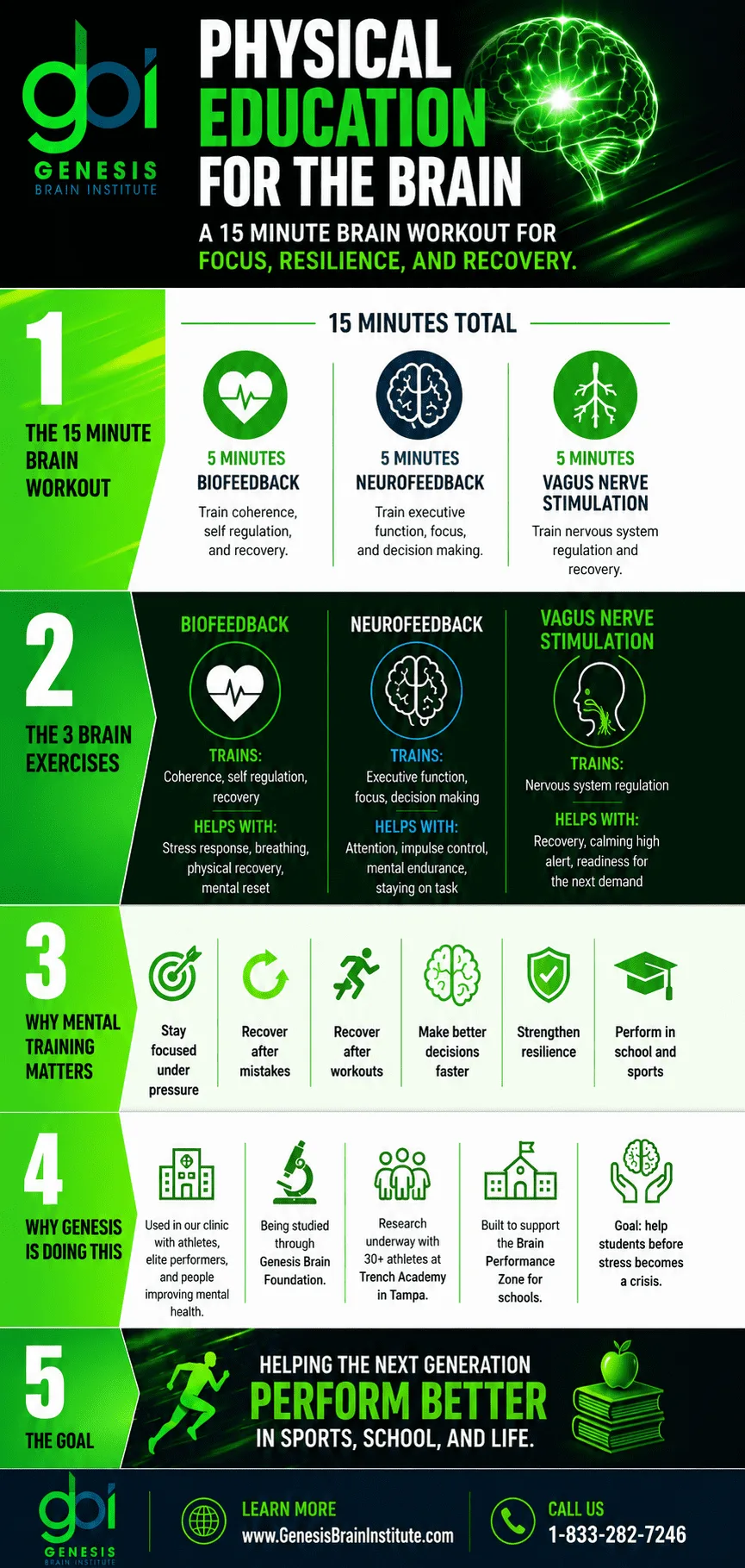 3 Brain Exercises for Top Performance