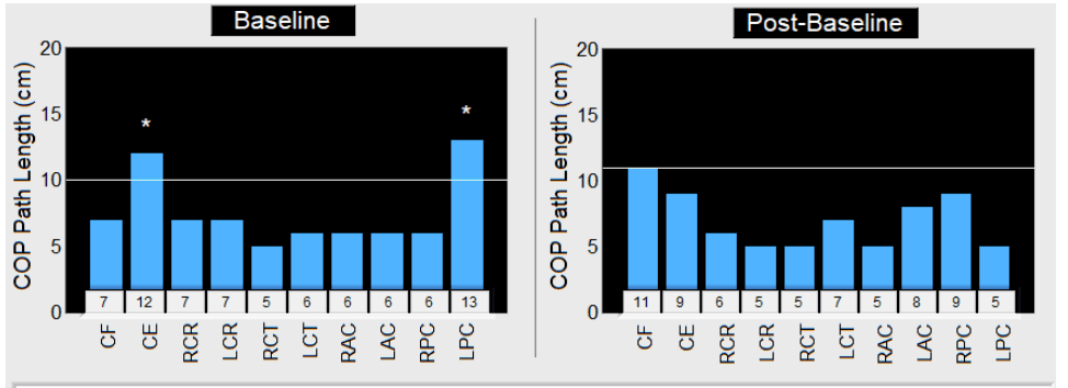 balance test example
