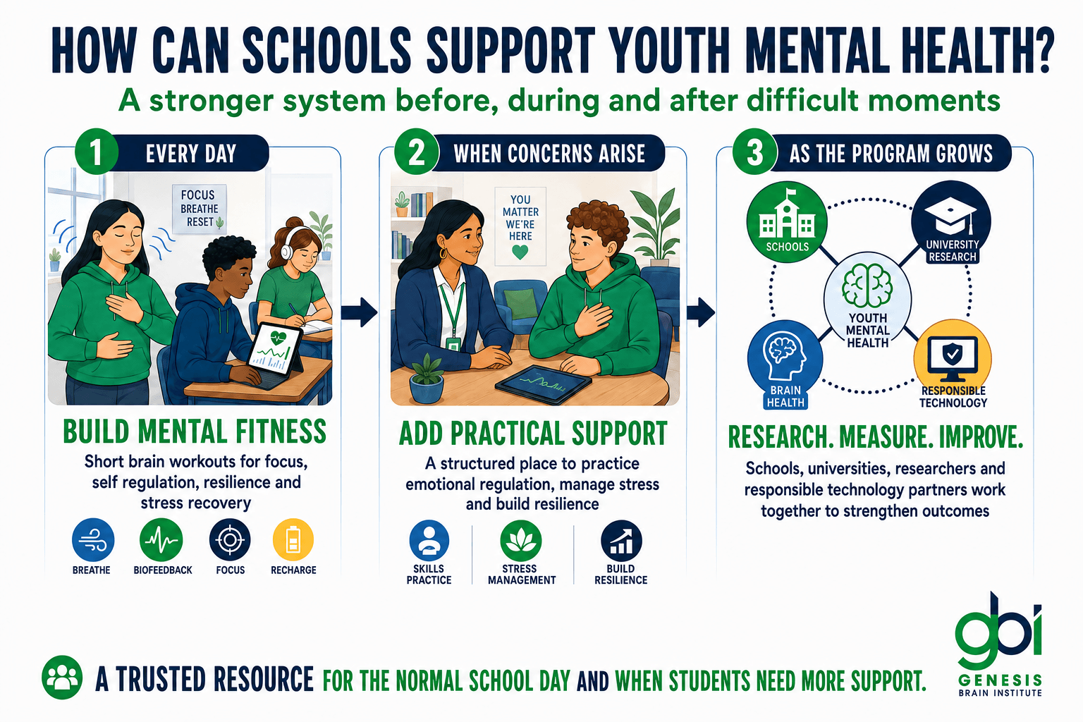 how to improve the mental health of students