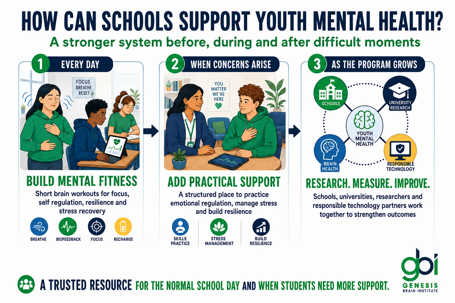how to improve the mental health of students