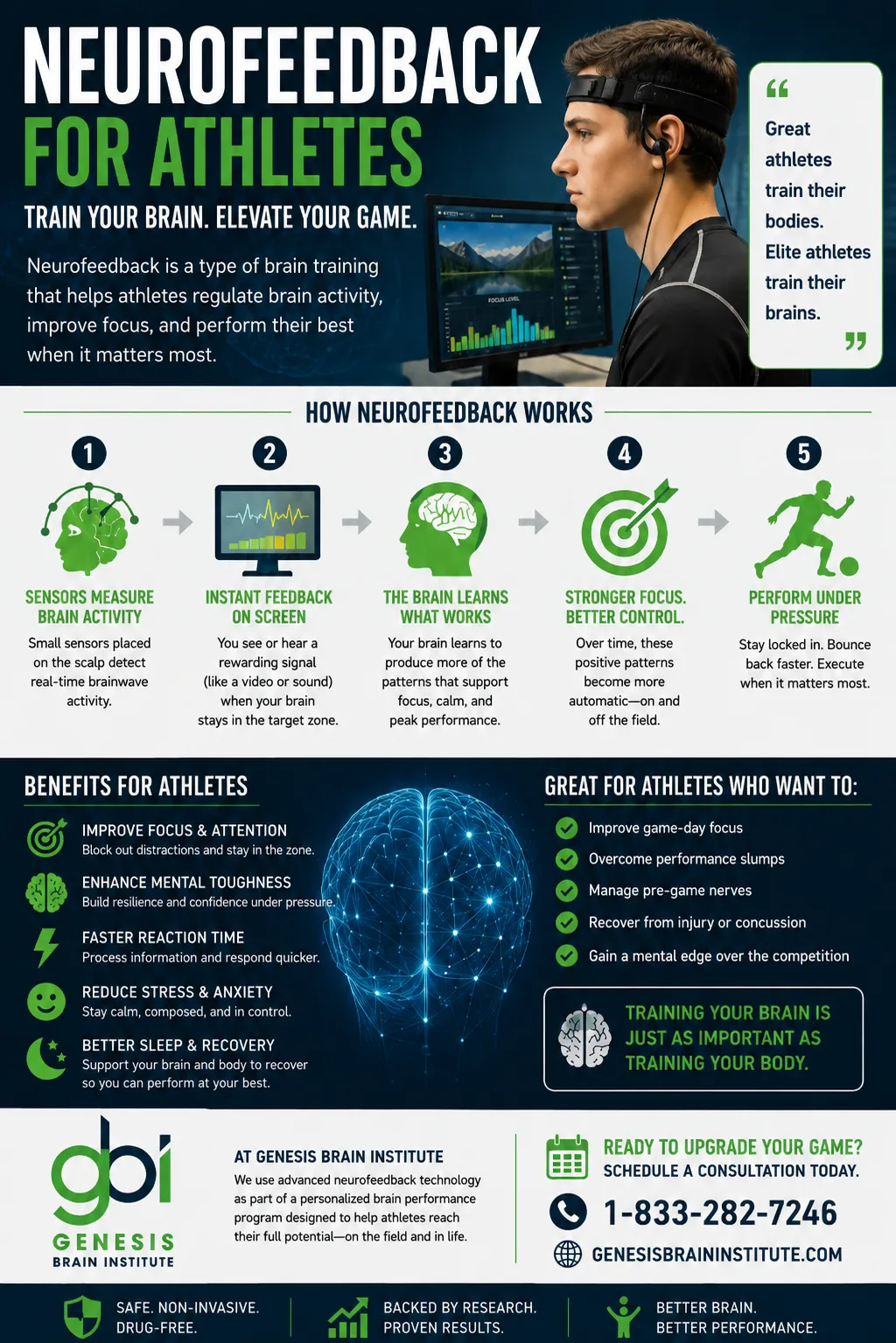 neurofeedback for athletes at Genesis Brain Institute