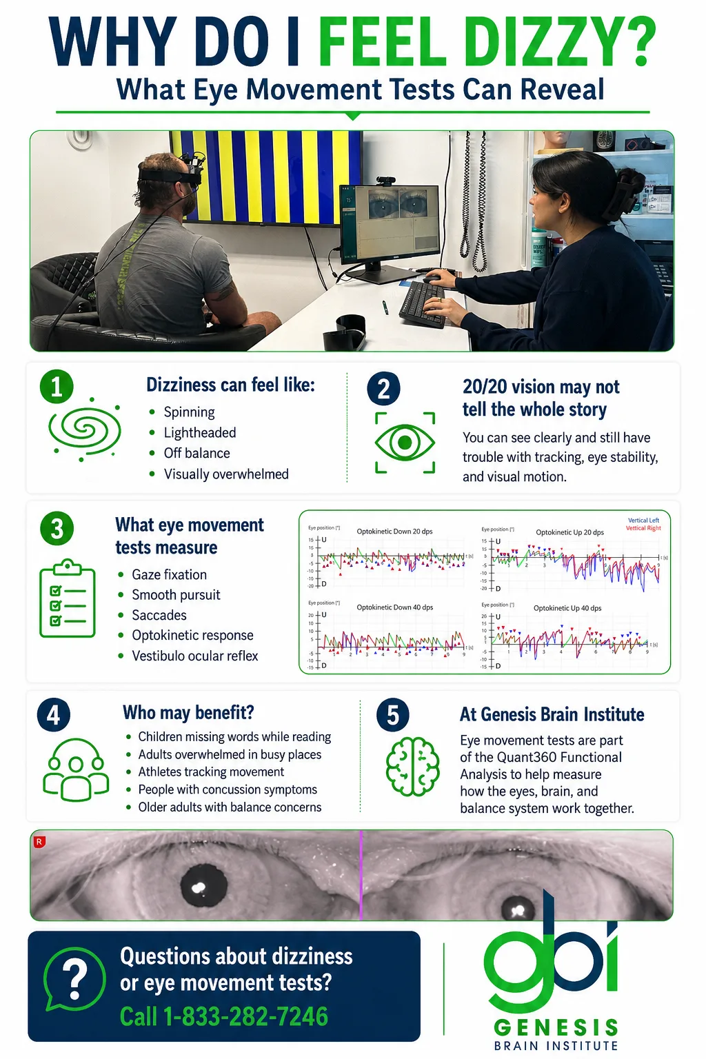 testing eye movement