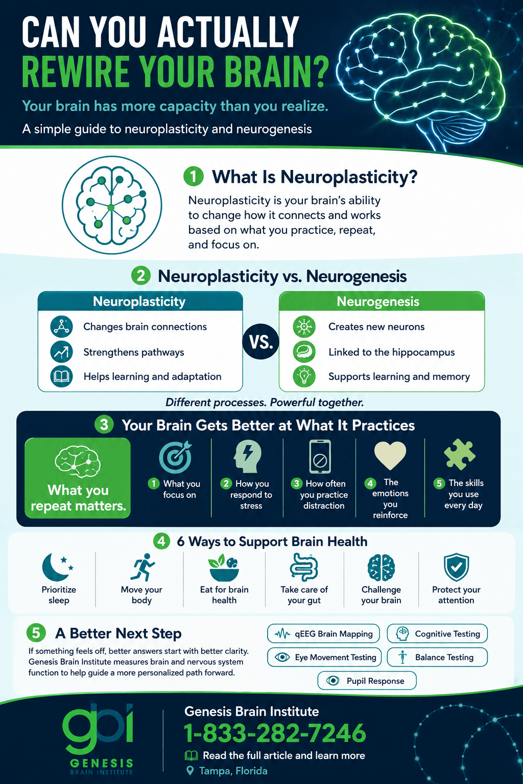 How can you rewire your brain at Genesis Brain Institute