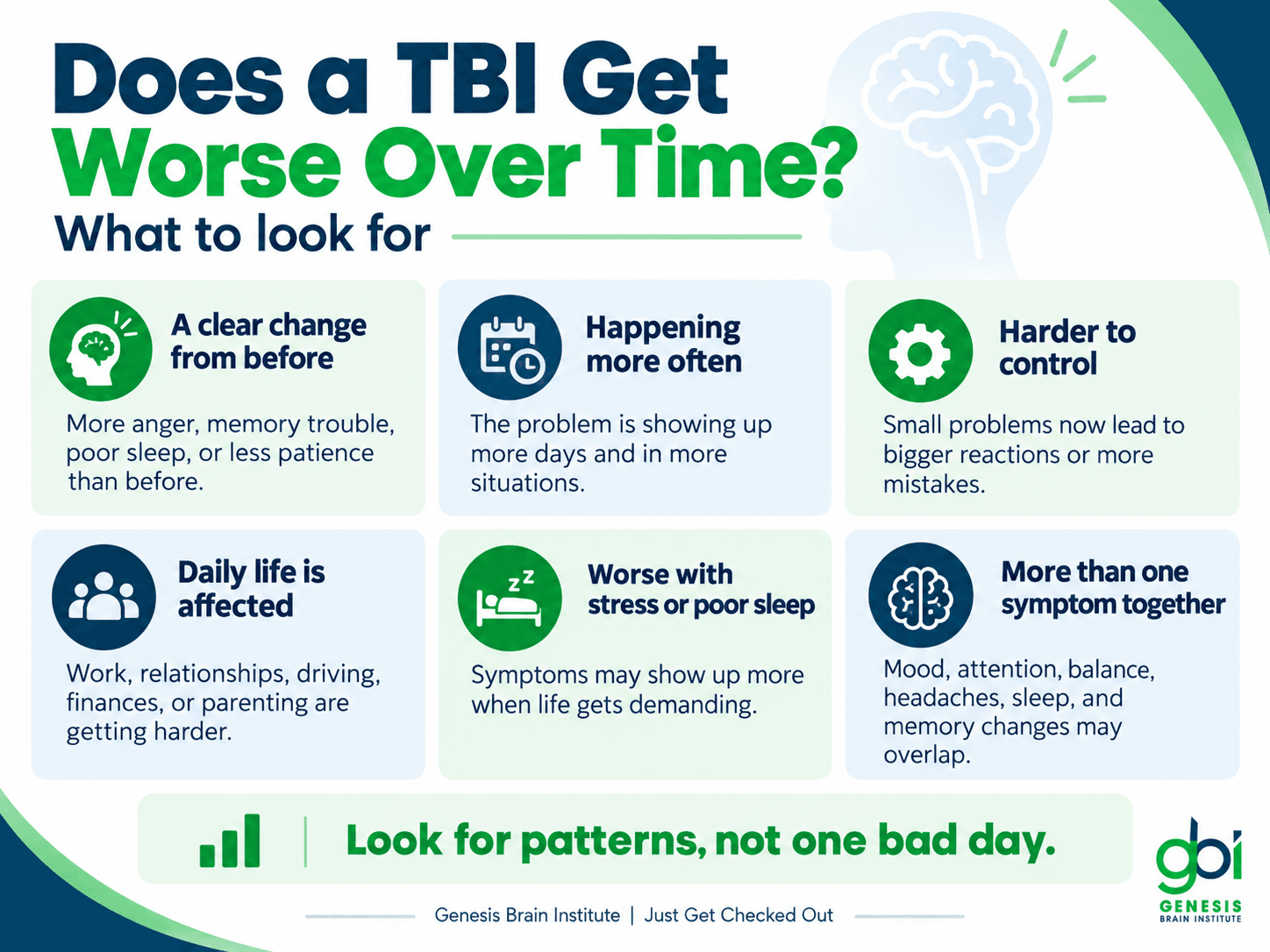 Does a TBI Get Worse Over Time