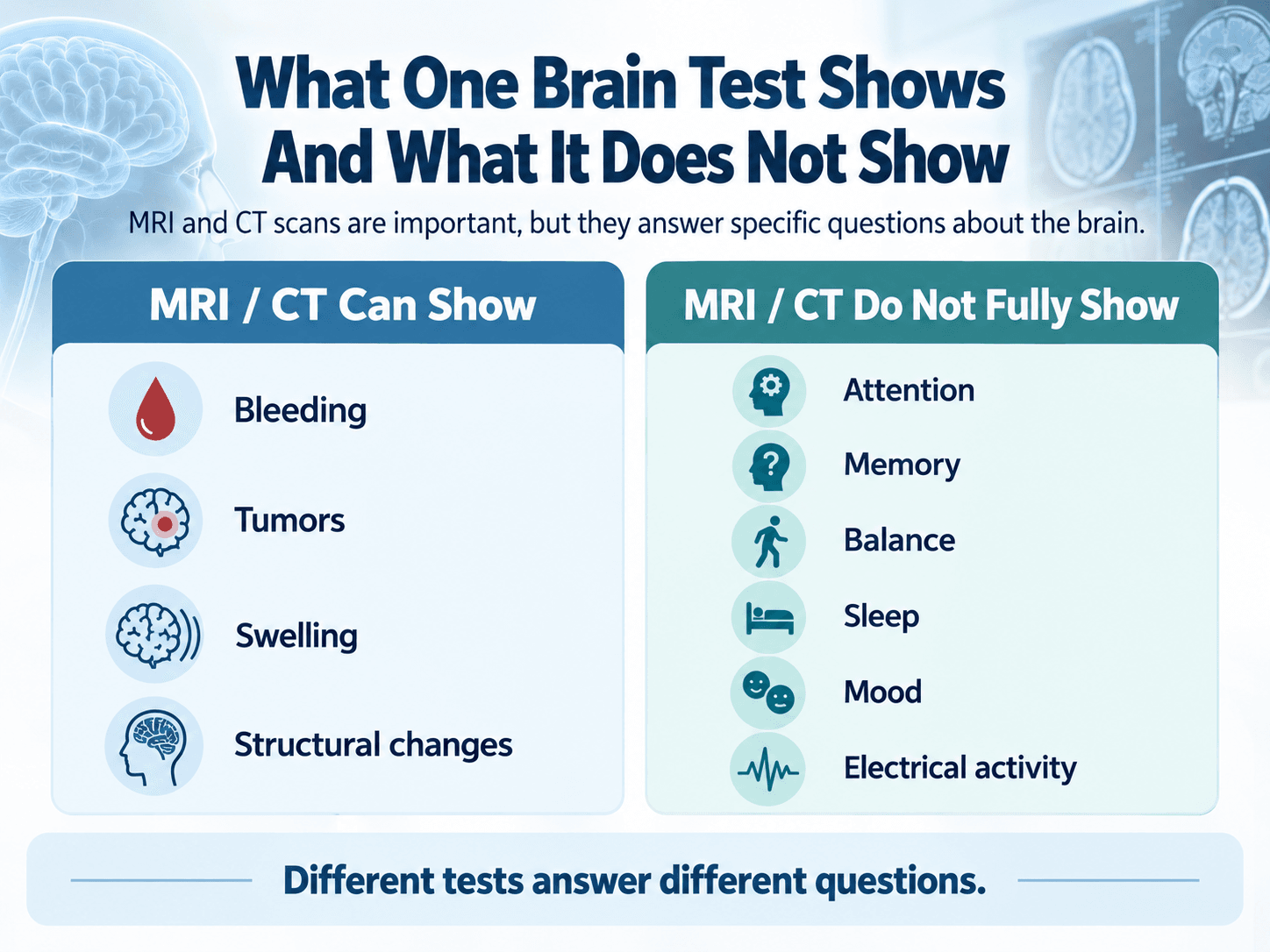 What Are Disorders of the Brain