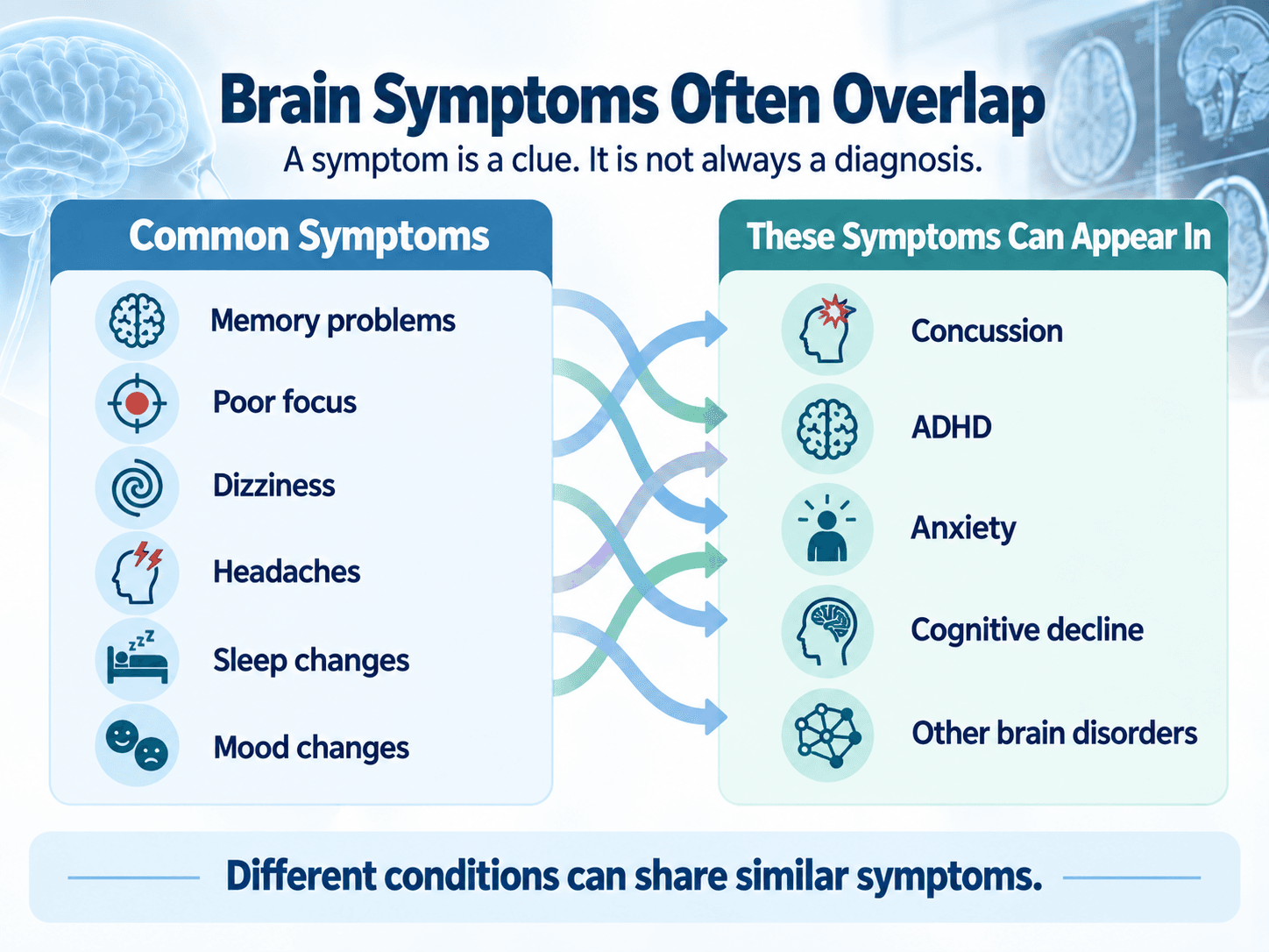What Symptoms Can Brain Disorders Cause