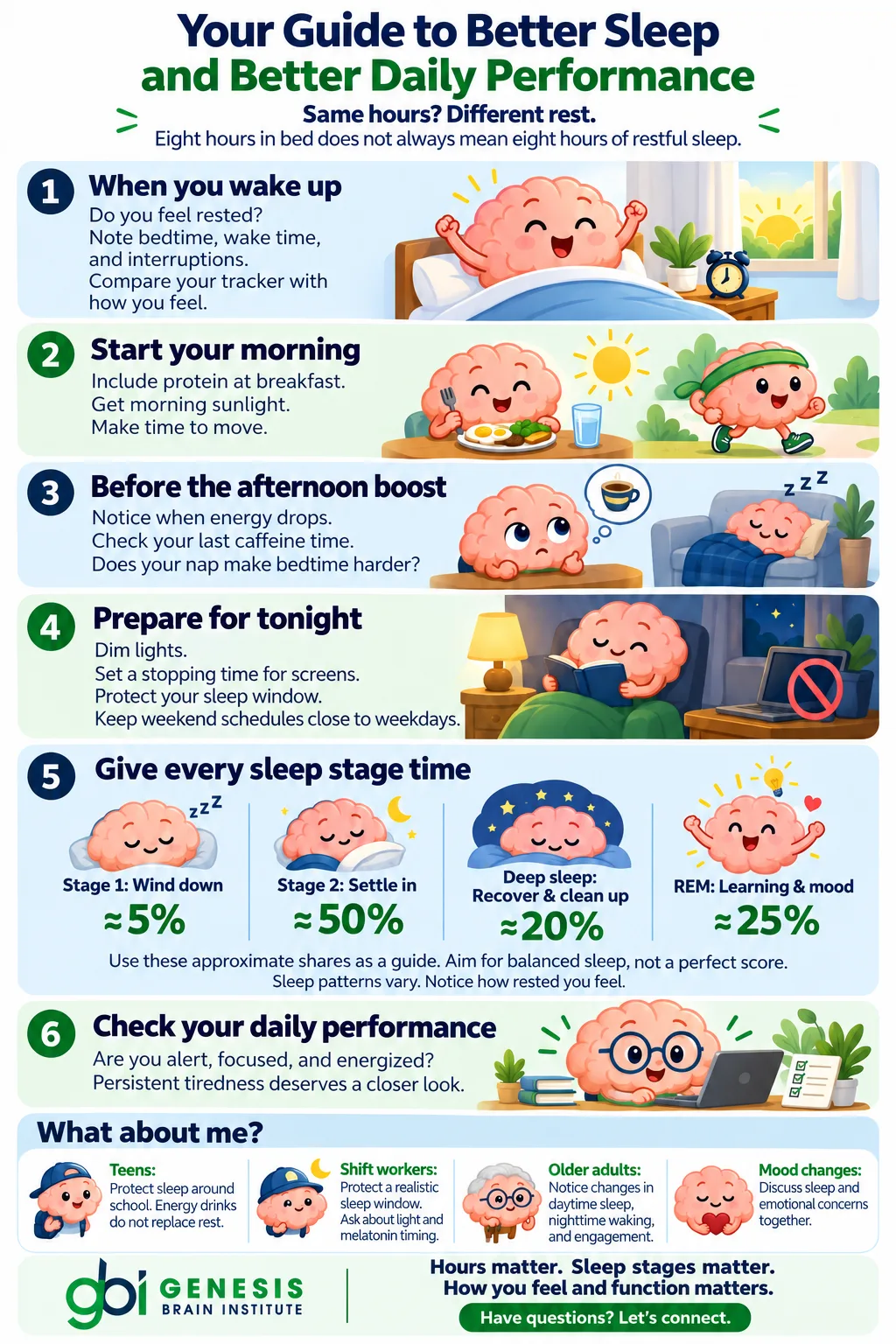 sleeping and the brain