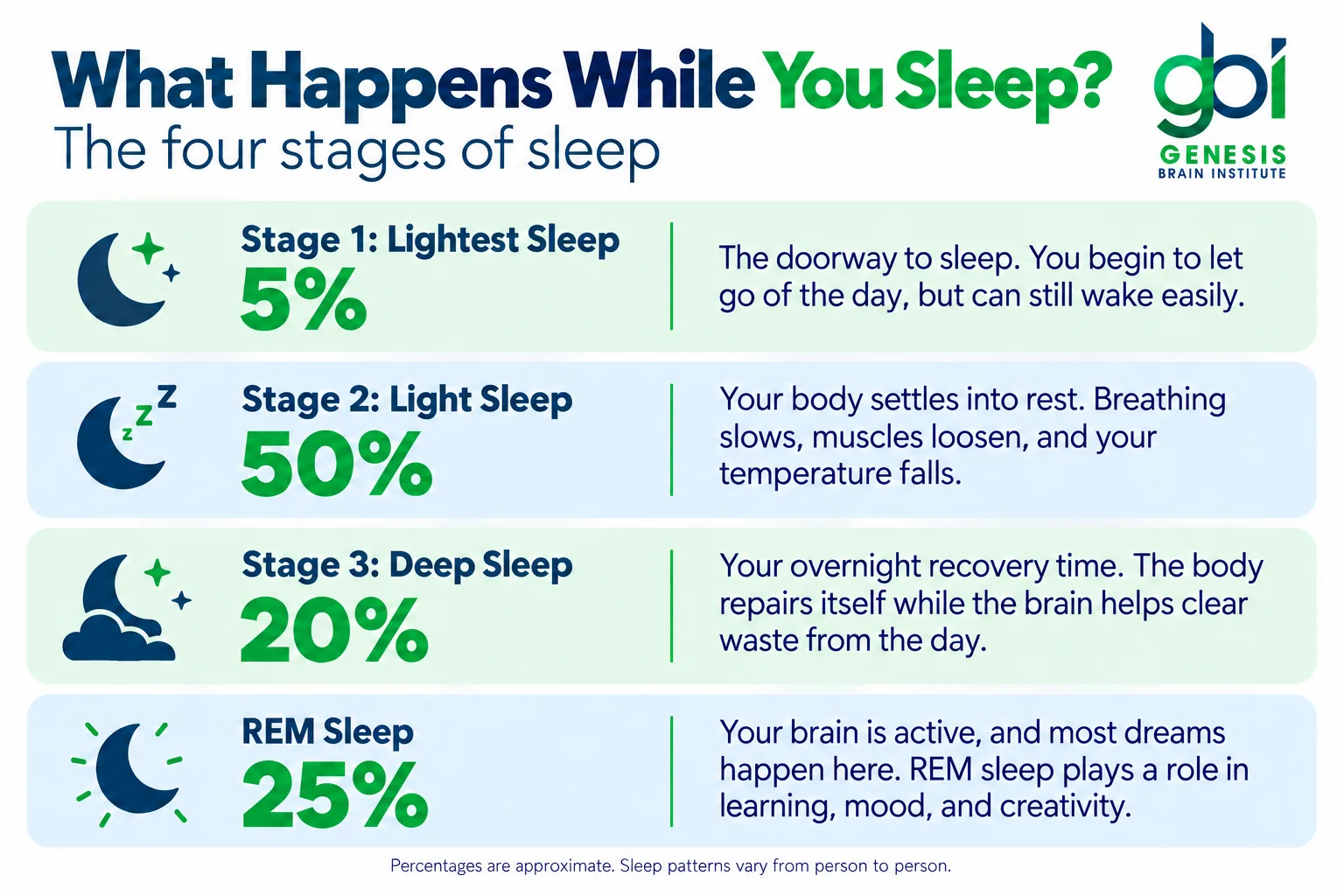 how sleep affects brain function and productivity