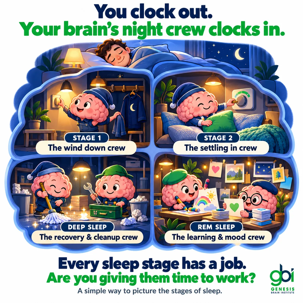 what does sleep do to your brain